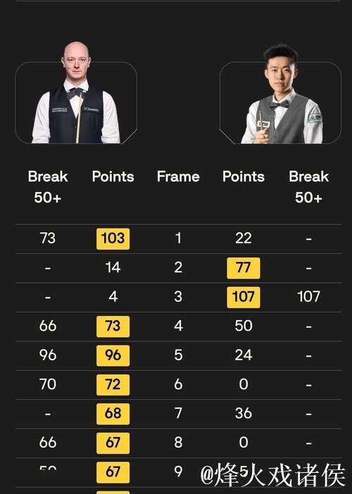 常冰玉2-9不敌韦克林 荣获苏格兰公开赛亚军 常冰玉2-9不敌韦克林 荣获苏格兰公开赛亚军