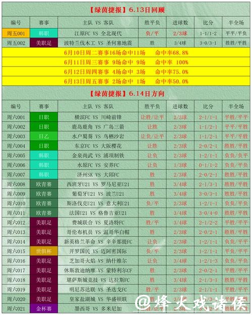 世界杯下注预测与投注陷阱解析指南 世界杯下注预测与投注陷阱解析指南