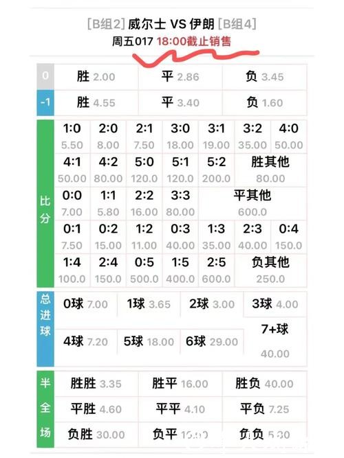 世界杯比分赔率分析：如何看懂数据