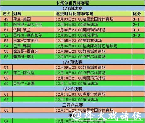 世界杯比分最新动态：实时更新赛况